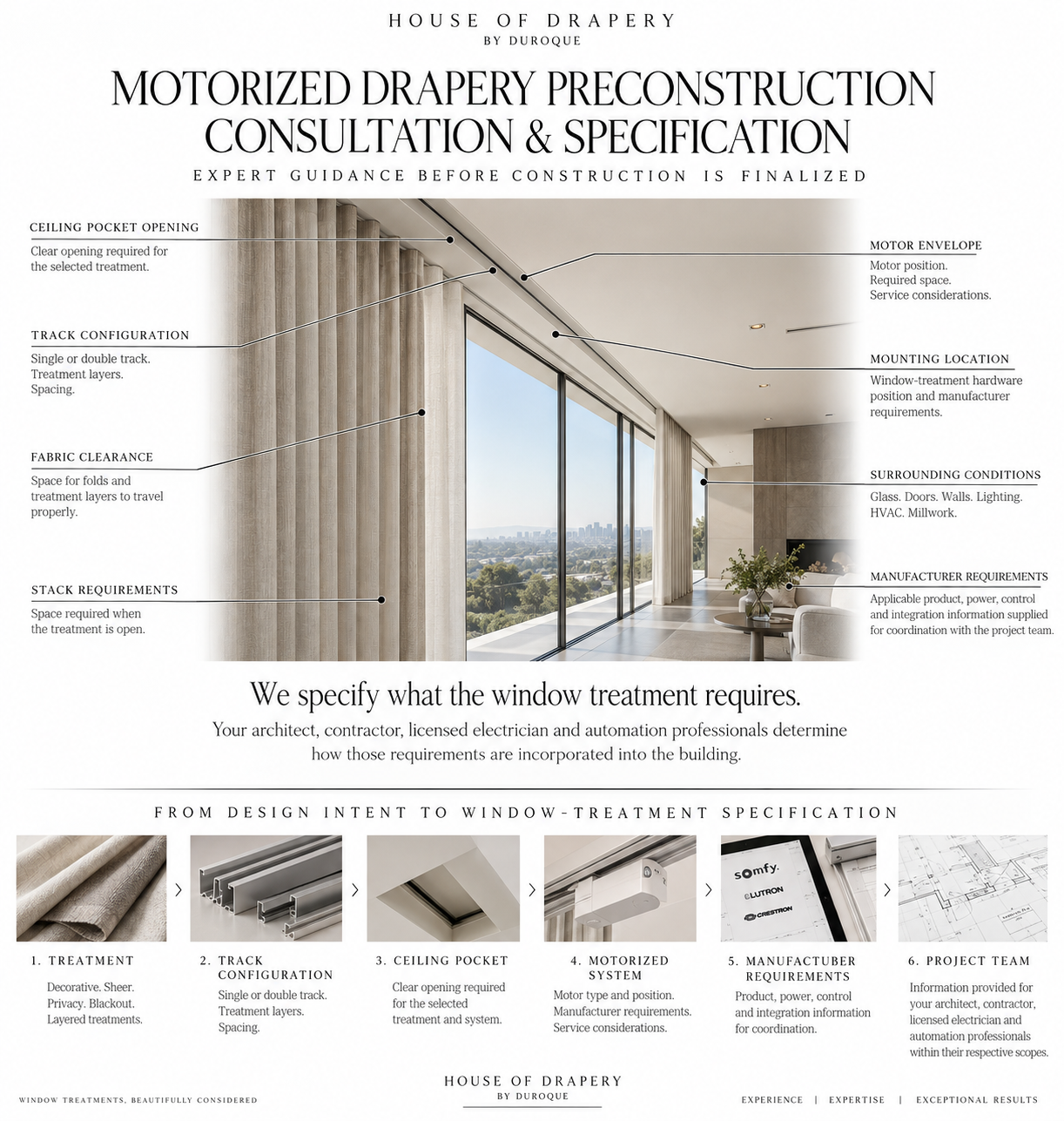 Motorized drapery preconstruction specification by House of Drapery showing ceiling pocket opening, track configuration, fabric clearance, motor requirements and project-team coordination.